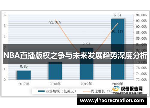NBA直播版权之争与未来发展趋势深度分析