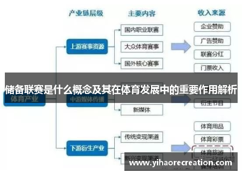 储备联赛是什么概念及其在体育发展中的重要作用解析
